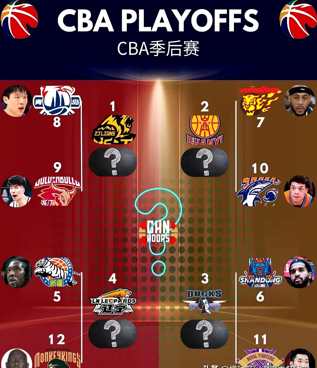 欧博ABG官网关于篮球赛场再起风云：雪域鲨队队读秒绝平剑门独角兽队，新援首秀制胜全面提速抢占先机的信息