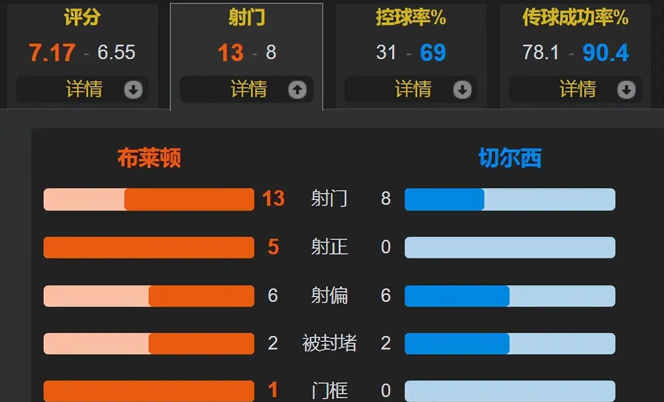 欧博官网关于英超赛程吃紧，埃因霍温今夜刷新队史纪录，震撼外界，纪律约束更严格的信息